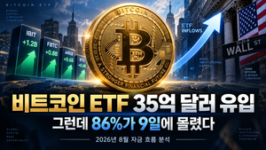 비트코인 ETF 35억 달러 유입
