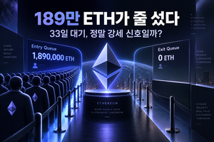 Ethereum 로고를 중심으로 왼쪽에는 ENTRY QUEUE 1.89M ETH / 33 DAYS, 오른쪽에는 EXIT QUEUE 0 ETH를 대비시킨 심플한 이미지
