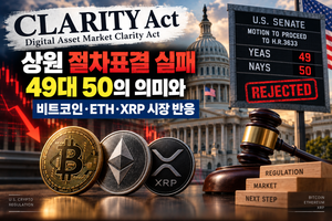 CLARITY Act 상원 절차표결이 49대 50으로 실패한 의미와 비트코인·이더리움·XRP 시장 반응을 설명한 대표 이미지