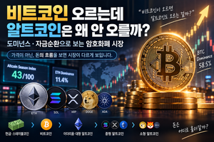 비트코인 상승과 알트코인 부진을 도미넌스·자금순환 구조로 설명한 암호화폐 시장 분석 이미지