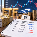 배당률 10% ETF, 정말 연 10% 벌까? 분배금·기준가·세금 실제 수익 계산