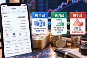 예수금·증거금·미수금 차이｜출금 가능 금액이 다른 이유